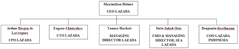 It claimed that its logistics staff is undergoing daily temperature checks and through a stringent sanitisation process before handling packages. Https Repository Telkomuniversity Ac Id Pustaka Files 116428 Bab1 Pengaruh Strategi Penetapan Harga Diskon Harbolnas Dan Web Quality 4 0 Lazada Co Id Terhadap Keputusan Pembelian Studi Pada Mahasiswa Telkom University 2016 Pdf