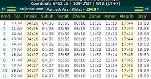 Dalam bahasa indonesia, kata kultum jarang saya dengar di konteks lain. Materi Kultum Ramadhan Bahasa Jawa Pelakor D