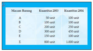 We did not find results for: Lengkap 9 Metode Perhitungan Indeks Harga Dan Contoh Soalnya