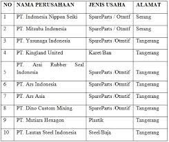7 syarat pendirian yayasan diantaranya yaitu menyiapkan/merumuskan nama yayasan bagaimana caranya mendirikan yayasan di indonesia? Si1514489749 Widuri