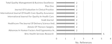 Is focused on keeping readers informed of the resources, processes, and perspectives contributing to health care services. Ijerph Free Full Text The Role Of Value Stream Mapping In Healthcare Services A Scoping Review Html