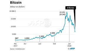 Bitcoin doesn't seem too far off before it replaces fiat in many cases. Bitcoin Goes Down The Drain Up Magazine