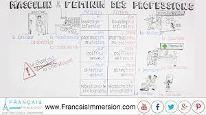 French Professions Gender Masculine And Feminine Francais Immersion French Lessons Professions French Grammar