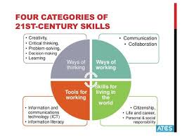 Education malaysia global services is a company limited by guarantee (clbg) under the purview of the ministry of higher education malaysia. Enhancing Tvet Graduates 21st Century Skills Through An Integrated Curriculum The Malaysian Polytechnics Experience Dr Helen Teh Sultan Haji Ahmad Ppt Download