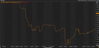 Forexlive Asia Fx News Gbp Crushed In Early Asia