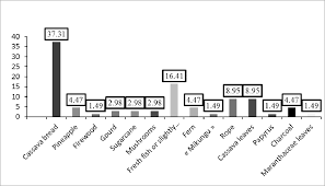 Image result for Sarcophrynium schweinfurthianum