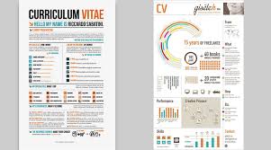 Add that to your work experience too. How To Write A Student Cv To Apply For Jobs In South Africa Nest