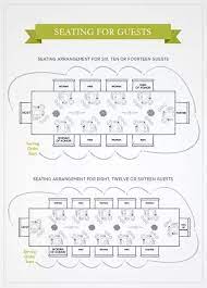 A table seating chart is especially meant for wedding receptions when you have to assign seating placements for your guests. Formal Seating Arrangement Ccwed Party Seating Party Seating Arrangements Seating Arrangements