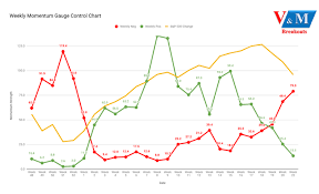 Week 23 Breakout Forecast Gold Stocks Market Hedges And