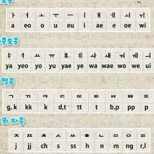 Hepatitis is a condition that occurs when your liver becomes inflamed. Image About Korean In Hangul By Jecca On We Heart It
