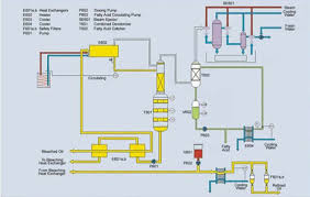 Oil Deodorization For Palm Oil Refining Process