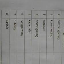 Tembung camboran tegese loro utawa sing dirangkep dadi siji. Gawea Ukara Nganggo Tembung Camboran Brainly Co Id