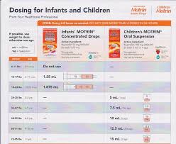 Tylenol And Motrin Dosages