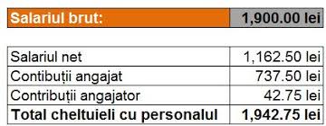 Pentru a reflecta diferentirea intre notiunile de salariu brut,. Calculator Salarii 2018 Banii Pe Care Ii Vei Primi In ManÄƒ La Minimum Pe Economie Bugetul Ro
