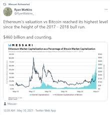 But perhaps his most significant prediction relates to what would happen in the event of a market crash. Find The Best Cryptocurrency To Invest In Nuwireinvestor