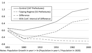 Able to handle all types of products. Stationary Bandits State Capacity And The Malthusian Transition The Lasting Impact Of The Taiping Rebellion Naked Capitalism