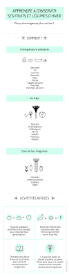 Des Vertes Et Des Pas Mures Trucs Et Astuces Trucs Et Astuces Cuisine Trucs De Cuisine