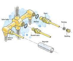Kobalt shower valve socket wrench. Pin On Bano