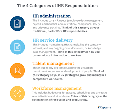 According to vetter, ―hrp is the process by which management determines how the organization should move from its current man power position to desired. What Is Talent Management And How Is It Different From Hr