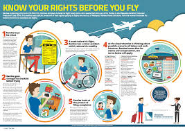 Mavcom Infogrphic Know Your Rights Before You Fly 2017 Jan Malaysian Aviation Commission Mavcom
