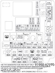 Fuse Box Diagram Kia Forte Cerato 2014 2018
