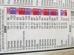 57 Expert Wheel Torque Spec Chart