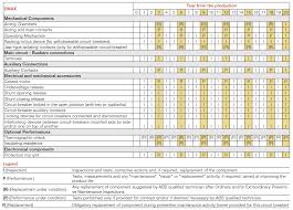 Here's what the procedure format looks. Https Library E Abb Com Public 47e8da0e44f8d0e185257ddb0070b5a7 1sxu200075b0201 Pmpandleapbrochurelongversion Pdf