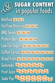 Sugar Content In Popular Foods Https Hip2keto Com Hidden Sugar Best Diet Foods Keto