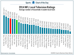 Seattle And Boston Are Among The Most Devoted Cities In The