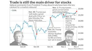 Comprehensive quotes and volume reflect trading in all markets and calendars and economy: Evidence That U S China Trade Talks Are The Biggest Catalyst For The Stock Market Marketwatch