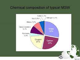 The malaysia solid waste and public cleansing management act (2007) defines solid waste as controlled solid wastes that include commercial solid waste public solid waste: Act 672 Solid Waste And Public Cleansing Management