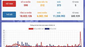 Tình hình covid hôm nay 2/2: Tin Tá»©c Covid 19 Ngay 2 8 Bá»‡nh Nhan 53 Tuá»•i á»Ÿ Ä'a Náºµng Tá»­ Vong Baogiaothong Vn