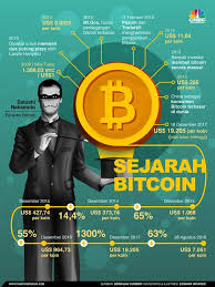 Digital money that's instant, private and free from bank fees. Kini Berharga Rp 96 Juta Selamat Ulang Tahun Ke 10 Bitcoin