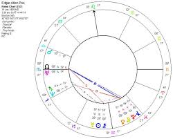 Astrology Of Edgar Allen Poe With Horoscope Chart Quotes