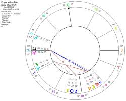 astrology of edgar allen poe with horoscope chart quotes