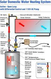 Sunearth Solar Water Heater For Temperate Climate Zones Open Loop Complete System Kit