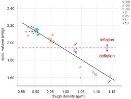 texture design of gluten free bread by mixing under controlled headspace atmosphere springerlink
