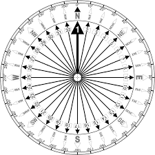 what is the role of planets directions can we map 16