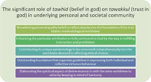 (the camel is both literal, specific, and metaphorical, general). Strengthening Divine Values For Self Regulation In Religiosity Insights From Tawakkul Trust In God Emerald Insight
