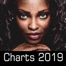 Charts 2019 Explicit By Various Artists On Amazon Music