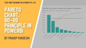 Learn How To Create Pareto Chart In Powerbi