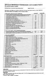 Naskhah kehidupan, wacana mbm 2018. Senarai Buku Tahun 2018 Untuk Smk Dato Ahmad Razali Facebook