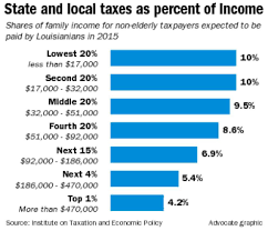 65 You Will Love Louisiana State Income Tax Chart