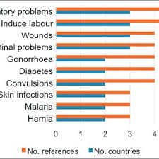 Image result for Cissus cornifolia