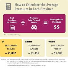 The average cost of minimum car insurance is $53 per month in the u.s., according to a and we saw average premiums for full coverage as low as $58 per month in maine and as high as $198 per. These Are The Average Car Insurance Premiums In Canada To Do Canada