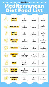 The first two phases are associated with weight loss while the third phase plays a vital the south beach diet is one of the healthiest ways of eating food that contain lower carbs. Mediterranean Diet Food List What To Eat On The Mediterranean Diet