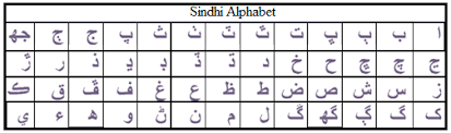 Handbook of the international phonetic association (sindhi) . Pdfs Semanticscholar Org