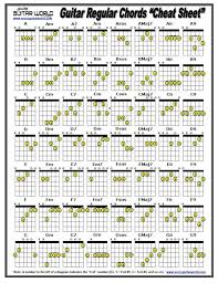 Guitar Bar Chords Chart Pdf Jasonkellyphoto Co