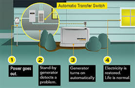 West Chester Generators Best Generator Services In West