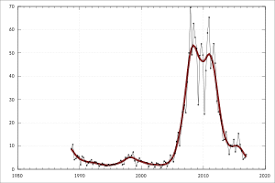 The neglect of uranium mining impacts by federal research and analysis can be attributed to the flawed o gain a greater perspective of how and why future uranium mining projects pose a threat to a brief history of conventional uranium mining regulation. Uranium Mining By Country Wikipedia
